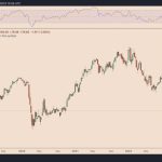 Fed balance sheet adds $393B in two weeks — Will this send Bitcoin price to $40K?